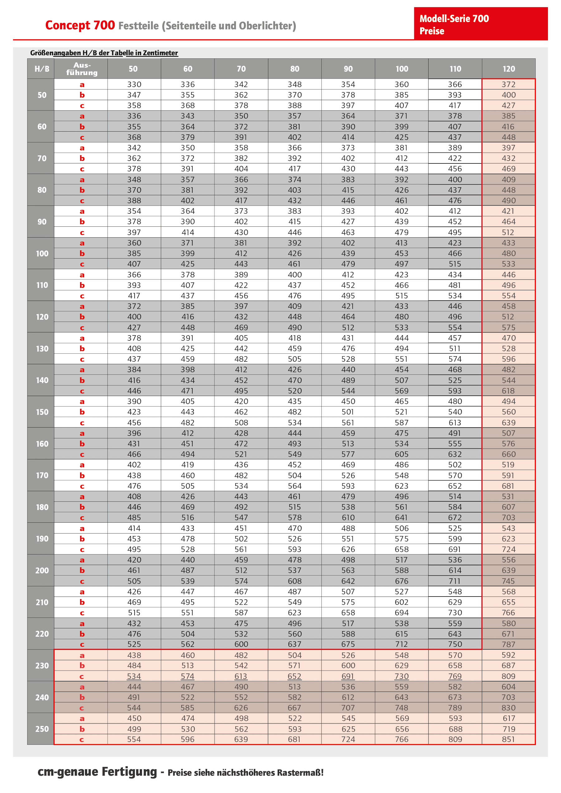 Passende Seitenteile und Oberlichter für Ihre Türen der Concept Serien KL700