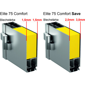 System Auswahl Elite 75 / 90