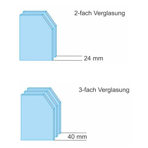 Verglasung    (2-Fach oder 3-Fach Verglasung) 