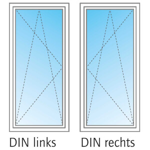 DIN-Richtung: