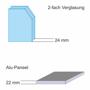 2-Fach Glas 24 mm / 22 mm Alu-Paneel(Füllung) = 1,13...