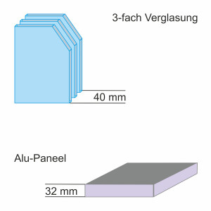 3-Fach Glas 40 mm / 32 mm Alu-Paneel(Füllung) = 0,81...