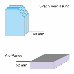 3-Fach Glas 40 mm / 52 mm Alu-Paneel(Füllung) = 0,51...