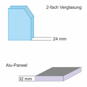 2-Fach Glas 24 mm / 32 mm Alu-Paneel(Füllung) = 0,81...