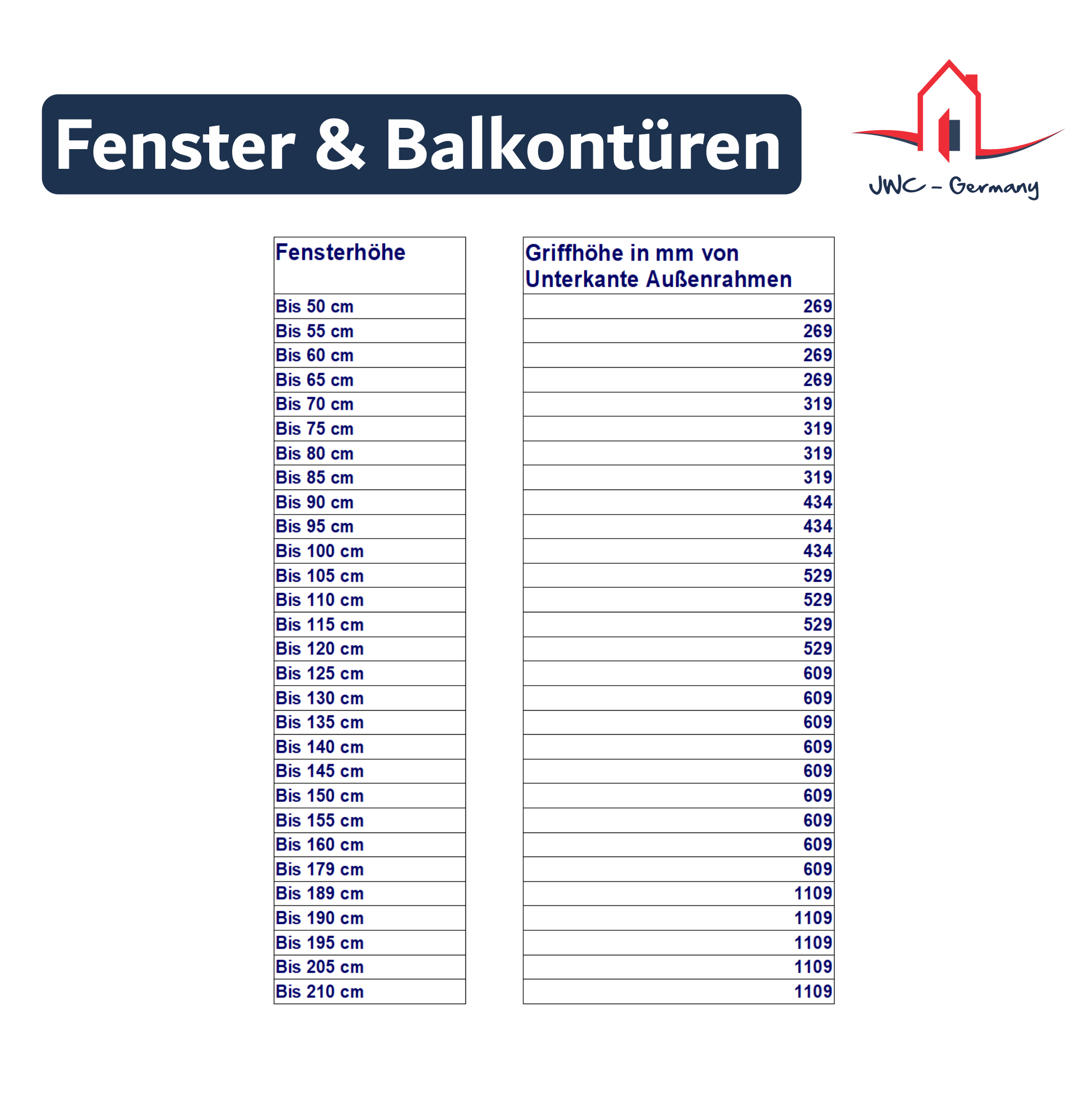 Griffsitzhöhe Fenster